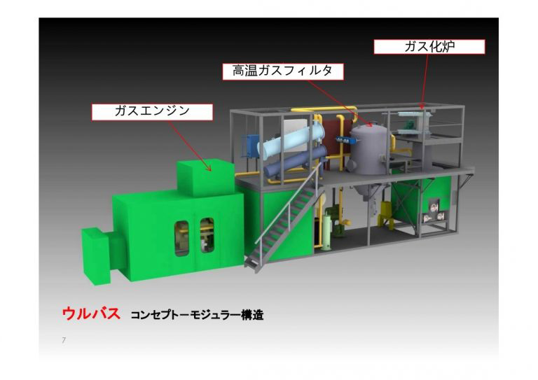 Point3 最長で年間8600時間の稼働実績 安定性と信頼性が世界随一です。