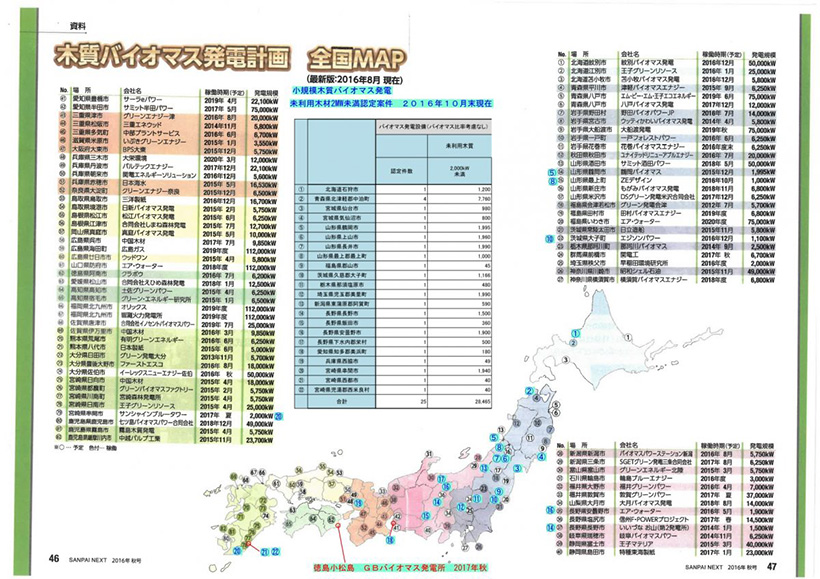 小規模バイオマス発電認定状況