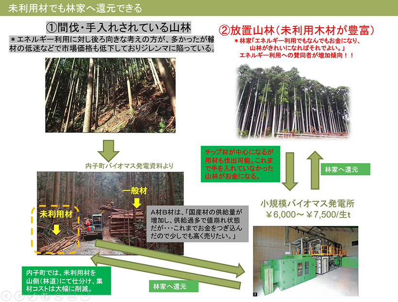 ターニングポイントをむかえた林家の思考。